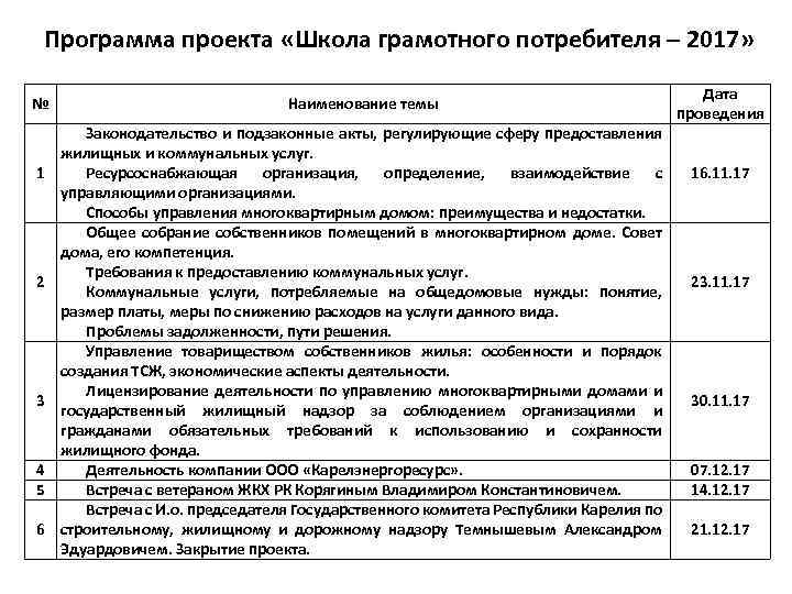 Программа проекта «Школа грамотного потребителя – 2017» № 1 2 3 4 5 6