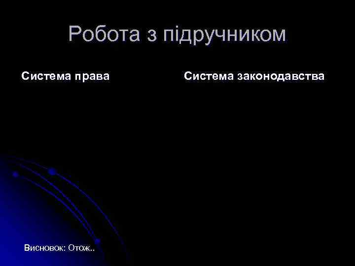 Робота з підручником Система права Висновок: Отож. . Система законодавства 