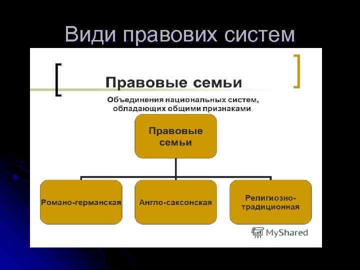 Види правових систем 