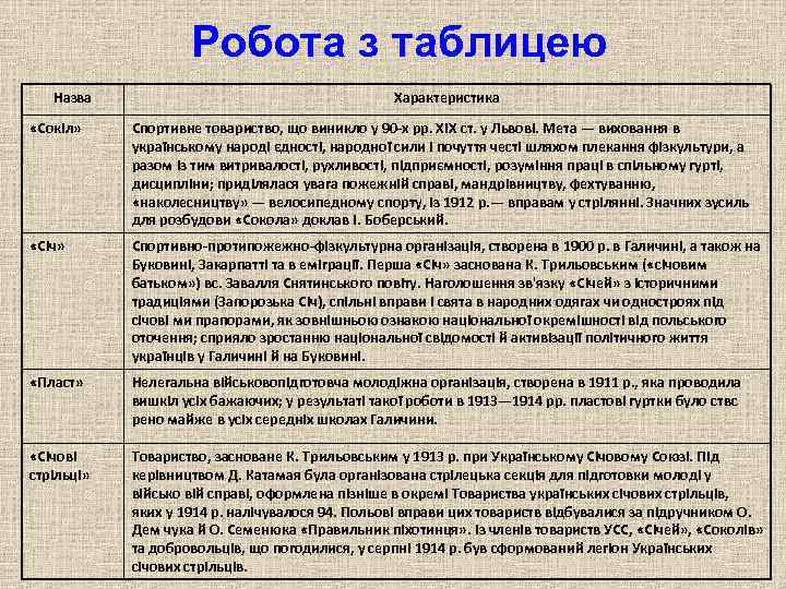 Робота з таблицею Назва Характеристика «Сокіл» Спортивне товариство, що виникло у 90 -х рр.