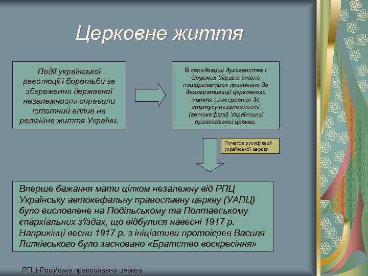 Церковне життя Події української революції і боротьби за збереження державної незалежності справили істотний вплив