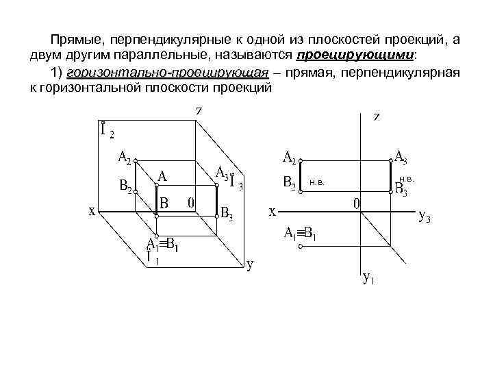 Перпендикулярная проекция прямой