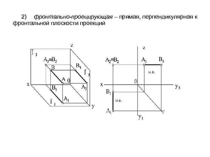 Фронтальная плоскость уровня показана на рисунке