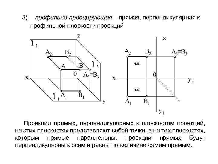 Проецирующие лучи перпендикулярны плоскостям проекций