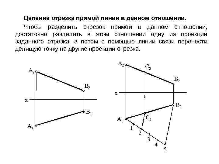 График отрезка