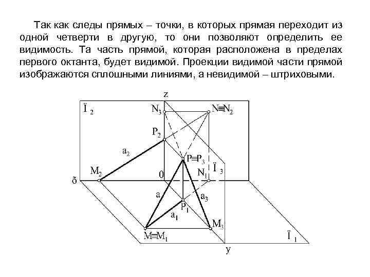 Задание прямой на чертеже