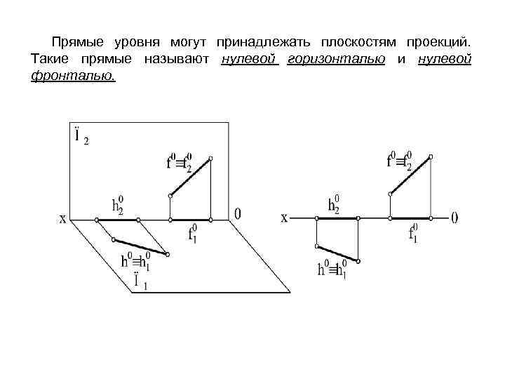 Прямые уровня могут принадлежать плоскостям проекций. Такие прямые называют нулевой горизонталью и нулевой фронталью.