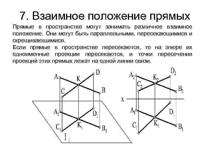 Пересекающиеся прямые на чертеже