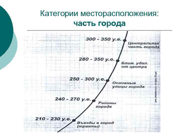 Категории месторасположения: часть города 