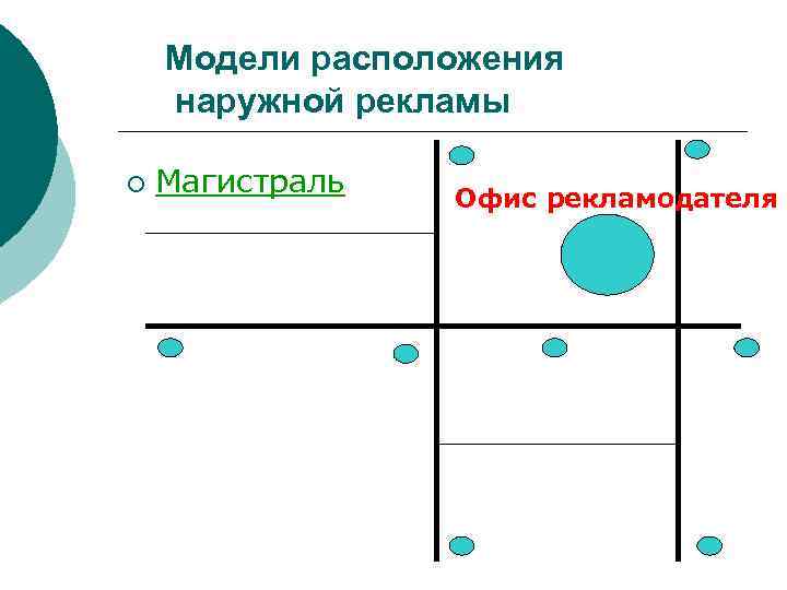 Расположение наружного. Карта позиционирования наружной рекламы. Местоположение макет рекламный. Макет аксиальное расположение. Форма и месторасположение рекламы.