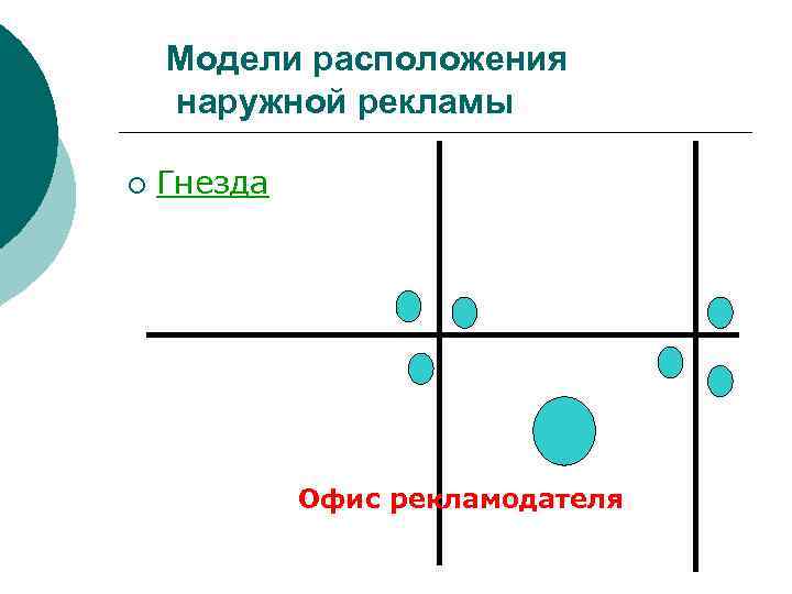 Модели расположения наружной рекламы ¡ Гнезда Офис рекламодателя 