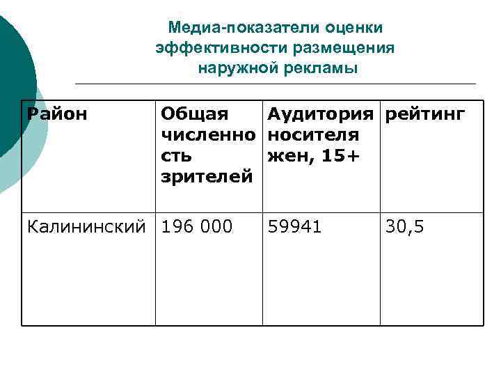 Оценка эффективности наружной рекламы в городе презентация