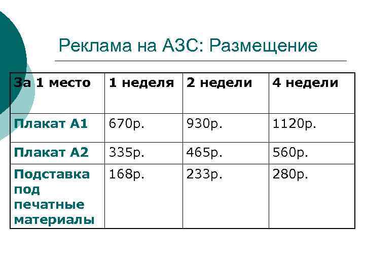 Реклама на АЗС: Размещение За 1 место 1 неделя 2 недели 4 недели Плакат