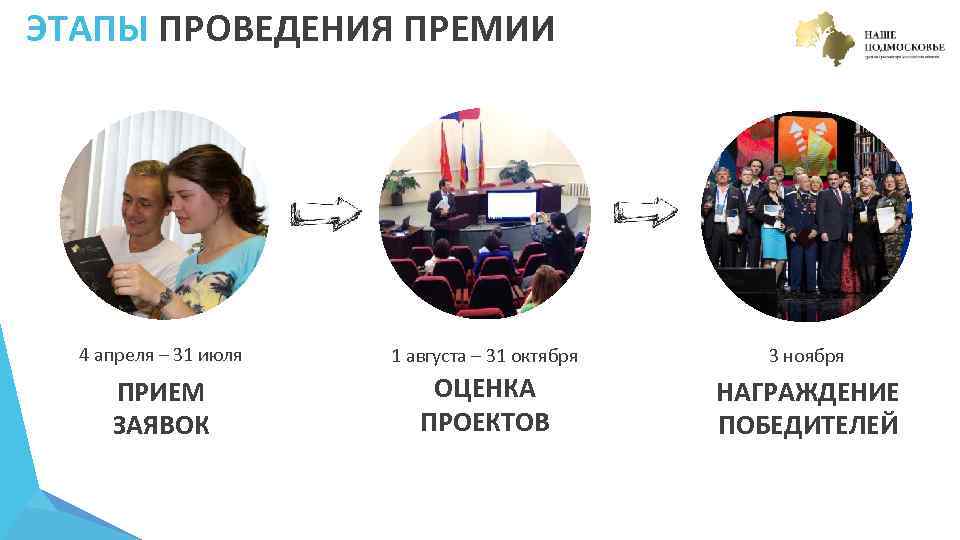 ЭТАПЫ ПРОВЕДЕНИЯ ПРЕМИИ 4 апреля – 31 июля 1 августа – 31 октября 3