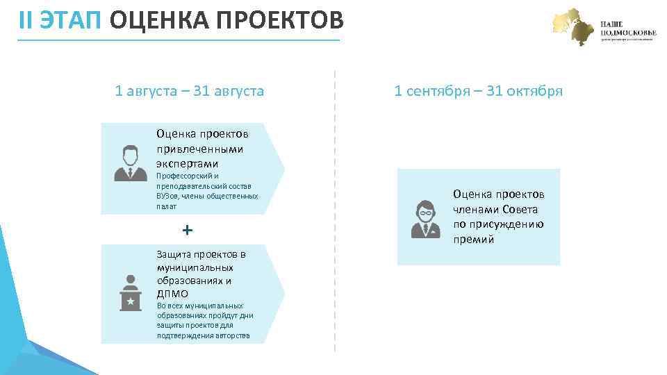 II ЭТАП ОЦЕНКА ПРОЕКТОВ 1 августа – 31 августа 1 сентября – 31 октября