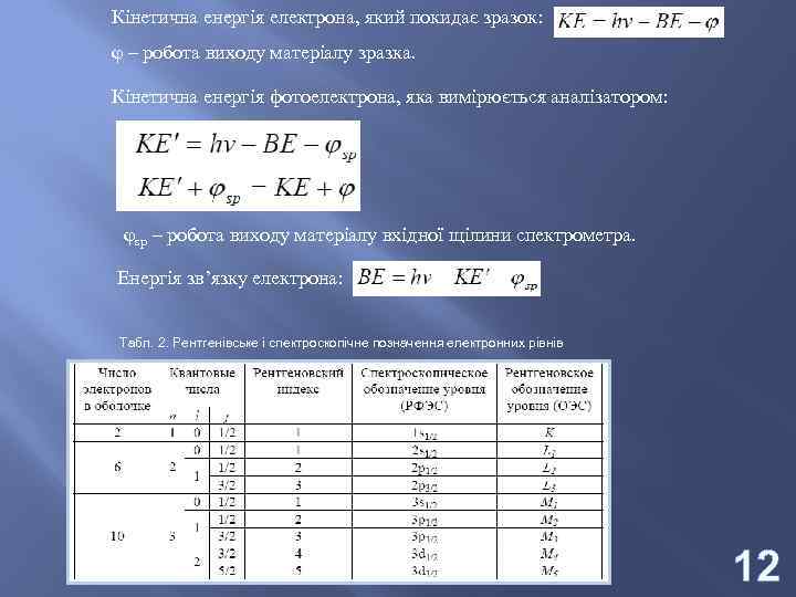 Кінетична енергія електрона, який покидає зразок: φ – робота виходу матеріалу зразка. Кінетична енергія