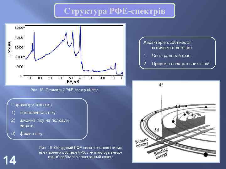 Структура РФЕ-спектрів Характерні особливості оглядового спектра: 1. 2. Рис. 18. Оглядовий РФЕ спектр нікелю