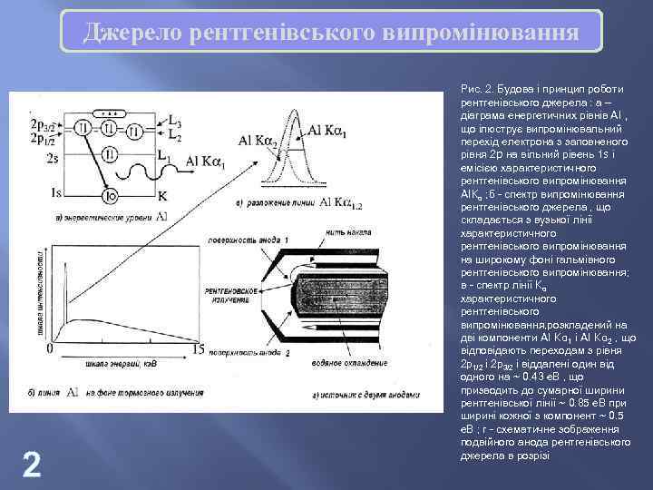 Джерело рентгенівського випромінювання 2 Рис. 2. Будова і принцип роботи рентгенівського джерела : а