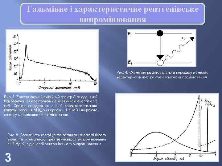 Гальмівне і характеристичне рентгенівське випромінювання Рис. 4. Схема випромінювального переходу з емісією характеристичного рентгенівського