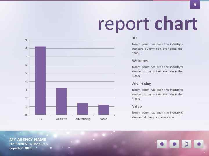 5 report chart 3 D 9 Lorem Ipsum has been the industry's standard dummy