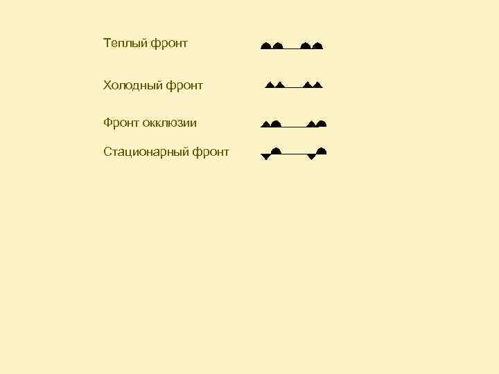 Теплый фронт Холодный фронт Фронт окклюзии Стационарный фронт 