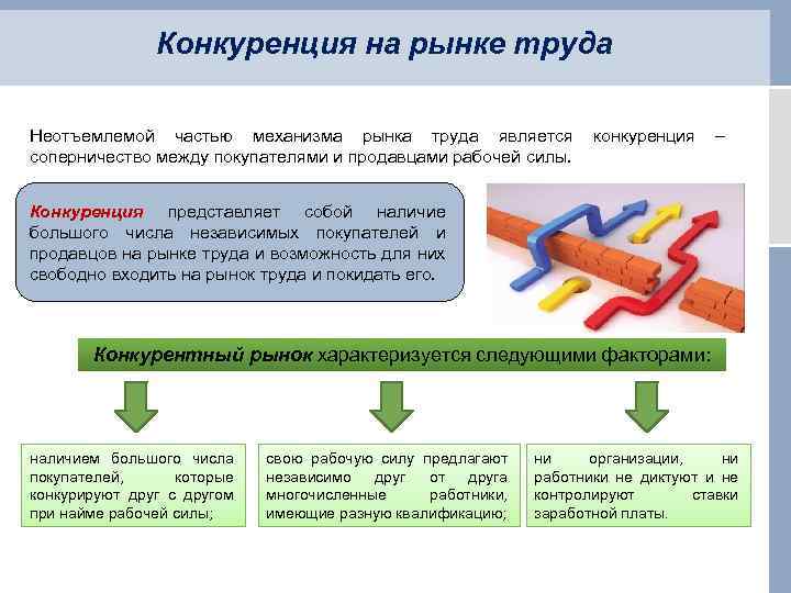 Конкуренция на рынке труда Неотъемлемой частью механизма рынка труда является соперничество между покупателями и