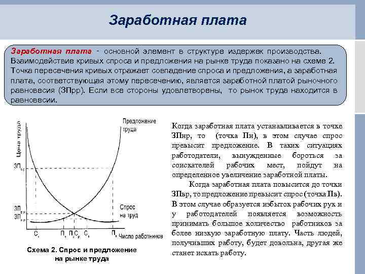 Заработная плата ‑ основной элемент в структуре издержек производства. Взаимодействие кривых спроса и предложения