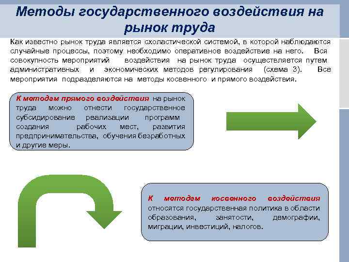 Методы государственного воздействия на рынок труда Как известно рынок труда является схоластической системой, в