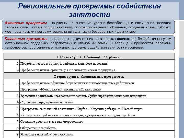 Региональные программы содействия занятости Активные программы нацелены на снижение уровня безработицы и повышение качества