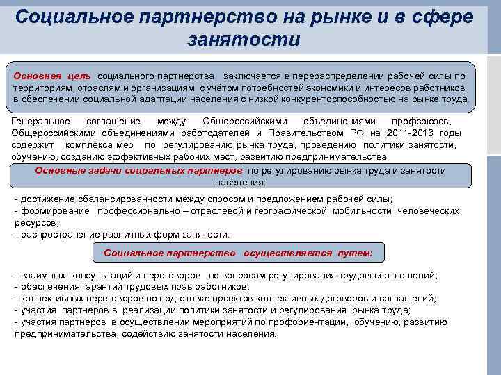 Социальное партнерство на рынке и в сфере занятости Основная цель социального партнерства заключается в