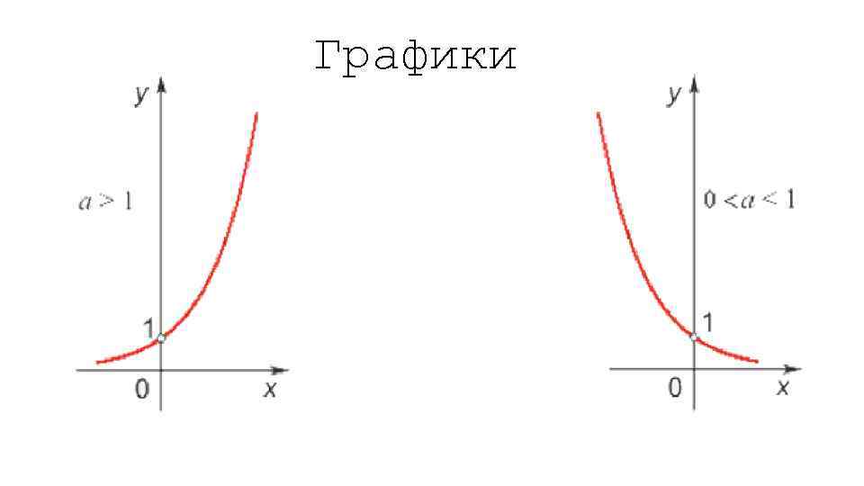 Показательная функция график. Показательная функция y 3x. Схематически график показательной функции. Функция y a в степени x. График показательной функции 1-3.