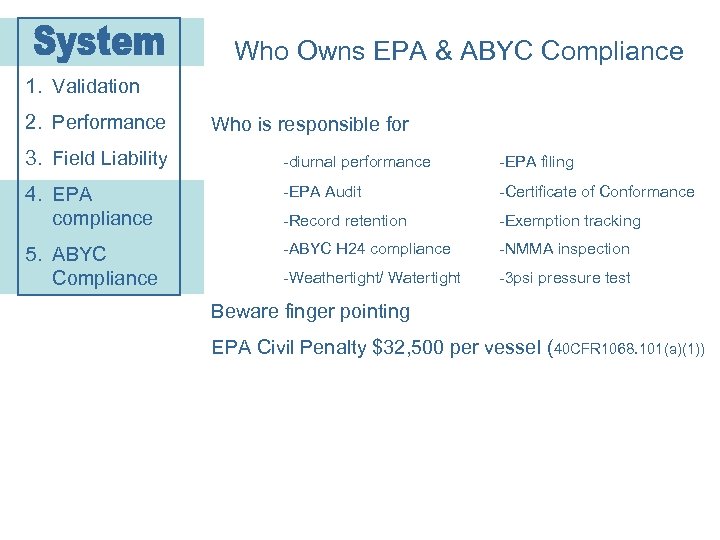 Who Owns EPA & ABYC Compliance 1. Validation 2. Performance Who is responsible for
