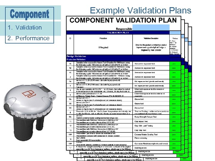 Example Validation Plans 1. Validation 2. Performance 