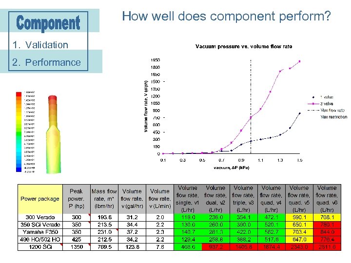 How well does component perform? 1. Validation 2. Performance 