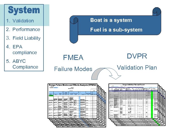 1. Validation Boat is a system 2. Performance Fuel is a sub-system 3. Field
