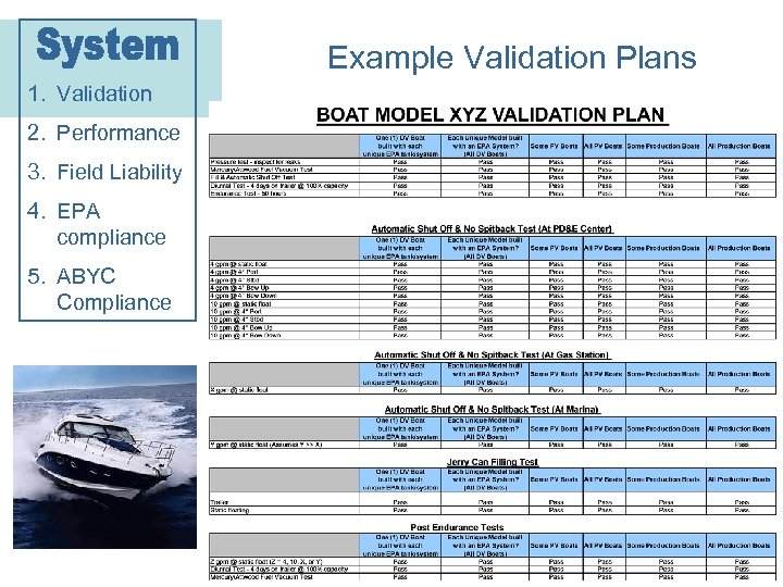 Example Validation Plans 1. Validation 2. Performance 3. Field Liability 4. EPA compliance 5.
