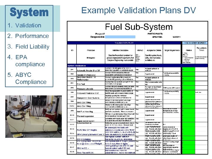 Example Validation Plans DV 1. Validation 2. Performance 3. Field Liability 4. EPA compliance