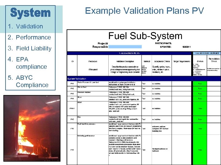 Example Validation Plans PV 1. Validation 2. Performance 3. Field Liability 4. EPA compliance