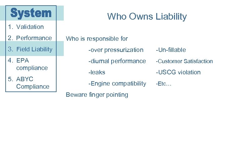 Who Owns Liability 1. Validation 2. Performance Who is responsible for 3. Field Liability