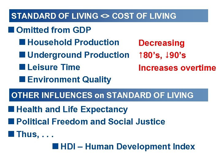 STANDARD OF LIVING <> COST OF LIVING <Omitted from GDP <Household Production Decreasing <Underground