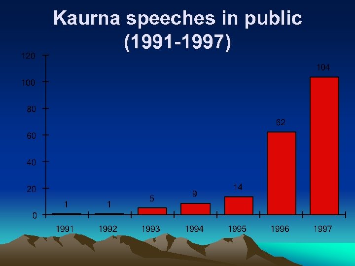 Kaurna speeches in public (1991 -1997) 