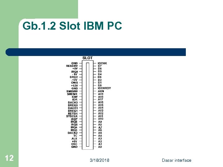 Gb. 1. 2 Slot IBM PC 12 3/18/2018 Dasar interface 