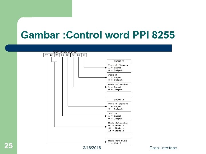 Gambar : Control word PPI 8255 25 3/18/2018 Dasar interface 