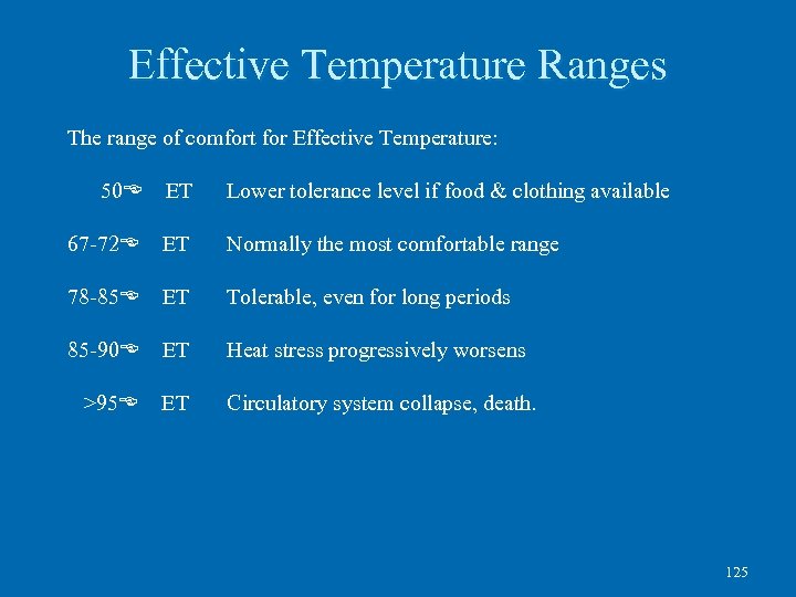 Effective Temperature Ranges The range of comfort for Effective Temperature: 50 E ET Lower