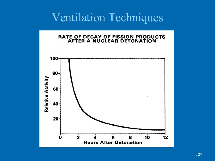 Ventilation Techniques 127 