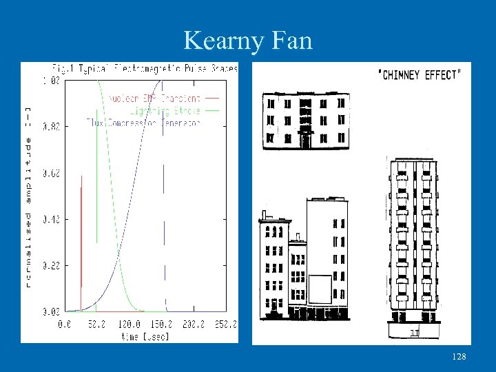 Kearny Fan 128 