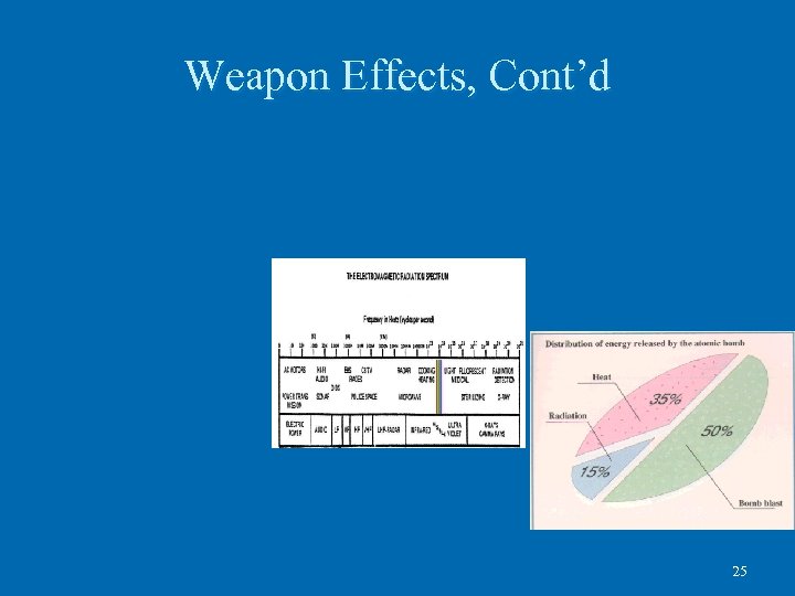 Weapon Effects, Cont’d 25 