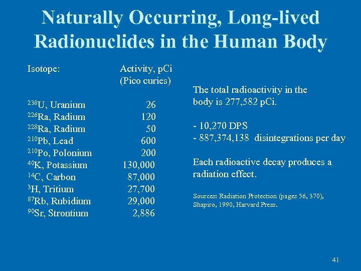 Naturally Occurring, Long-lived Radionuclides in the Human Body Isotope: 238 U, Uranium 226 Ra,