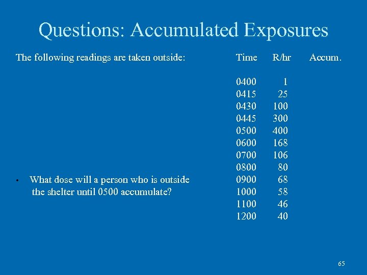 Questions: Accumulated Exposures The following readings are taken outside: • What dose will a