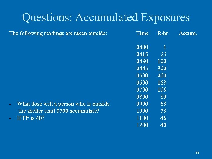 Questions: Accumulated Exposures The following readings are taken outside: • • What dose will